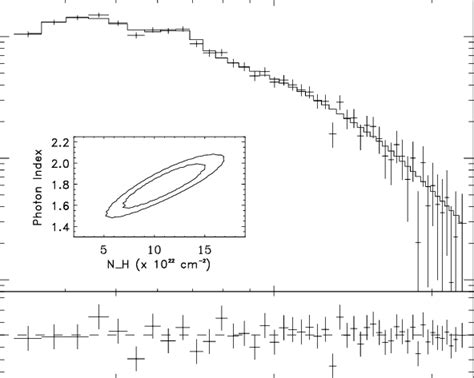 Exo 1722 363 Spectrum Number 8 And Residuals Inset Contour Plot Of N Download Scientific