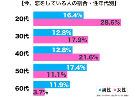 男女どちらが好きなのか恋の悩みにカズレーザーが明快アドバイス Sirabee