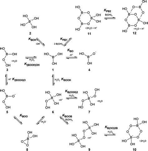 Chemical Equation For Hydrogen Peroxide And Potassium Iodide - Tessshebaylo