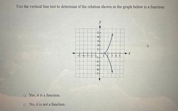 Answered Use The Vertical Line Test To Determine If The Relation Shown