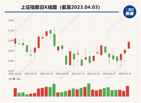 财经下午茶：央企国企整合加速，国企改革主题第三次大行情将至？哪些领域需要重点关注？ 每经网