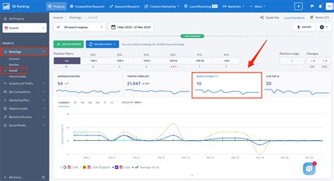 What Is Search Visibility In Seo And Ways To Increase It