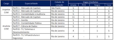 Discursiva Cvm Fgv Como Ser A Prova Discursiva Do Concurso Do