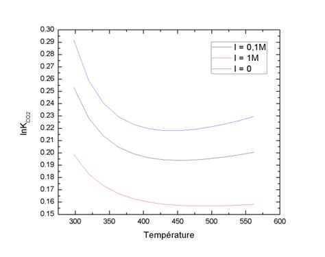 Equilibre chimique atmosphère océans Chapitre 2 Les réactions