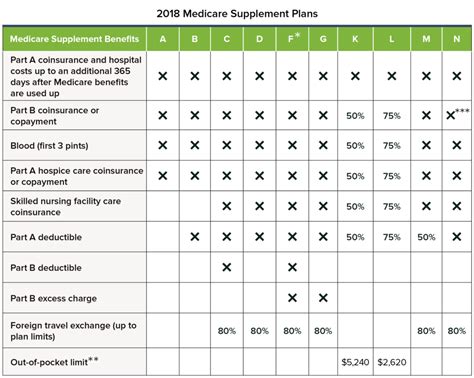 Medicare Supplement Plans: The Basics on Medigap Plans