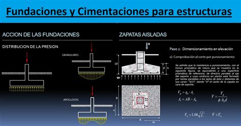 Fundaciones Y Cimentaciones Para Estructuras Ingecivil