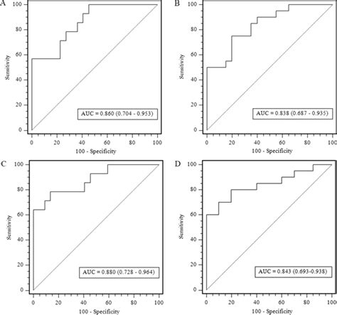 Performance Of The Unenhanced Model And Triphasic Model Receiver Download Scientific Diagram