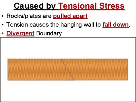 Types of Stress that cause Earthquakes Chapter 8