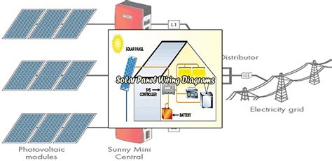 Solar Panel Wiring Diagram » Wiring Draw And Schematic