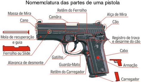 Nomenclatura Externa De Uma Pistola Forensic Science Criminology