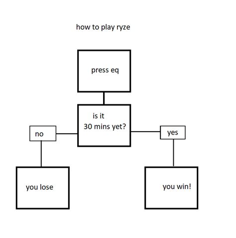 what if Ryze actually collected runes in game : r/RyzeMains