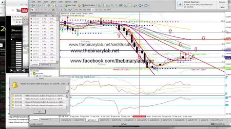 Follow Up On Gbpusd Forex Trade Setup In Earlier Video Youtube