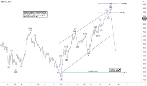 IBEX35 Charts and Quotes — TradingView