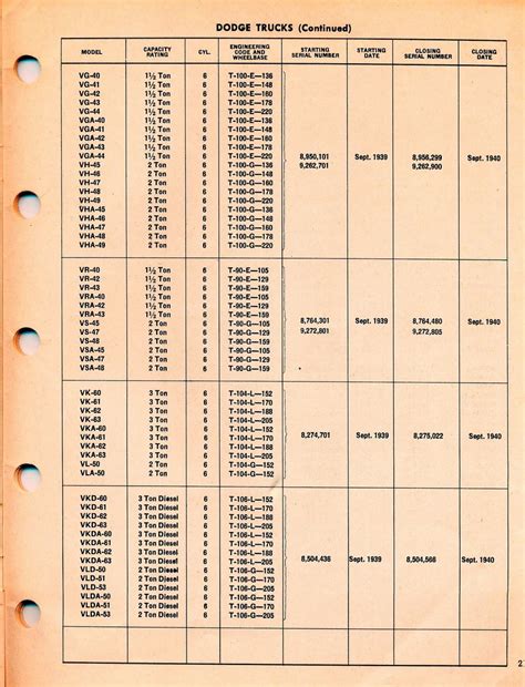 Serial Number Guide