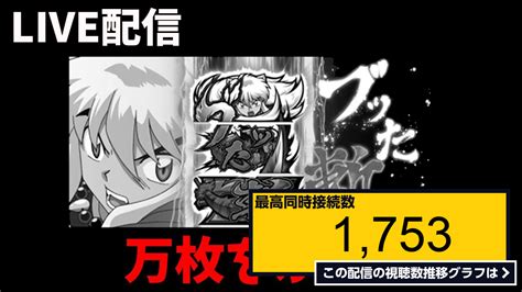 ライブ同時接続数グラフ『【犬夜叉万枚狙い】香川最終日に万枚を出す。生放送パチスロ実践！pachinkoslot Live配信！923