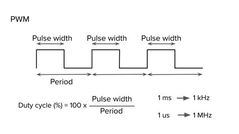 Stm32 Pwm Signal Generation Using Hal Api