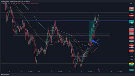 FX EURNZD Chart Image By Kynz TradingView