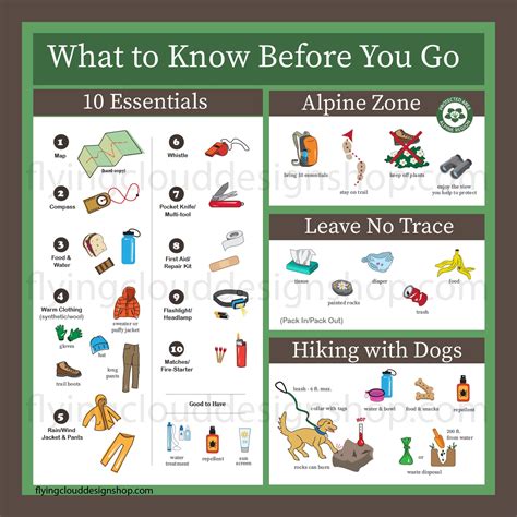 10 Essential For Hiking Poster For Sale Download Royalty Free