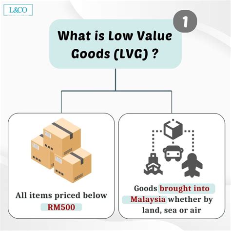 Low Value Goods Sales Tax Faq L Co Chartered Accountants