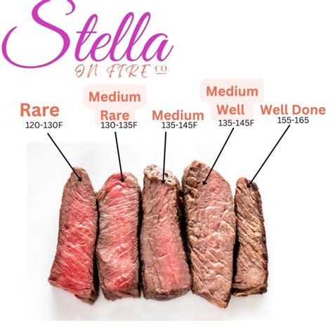 Steak Doneness: A Guide to The Main 5 Temps and Timing for Cooking ...