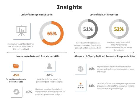 Insights 05 PowerPoint Template