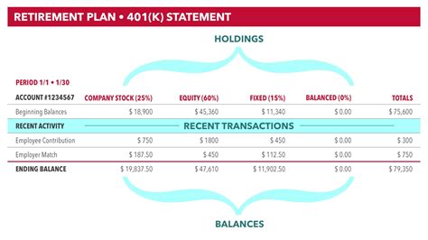 How To Read Your Investment Statements And Actually Understand Them