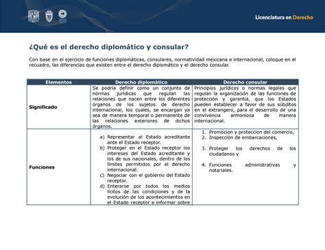 Canchew A U Dip Ejercicio Obligatorio De La Unidad De La