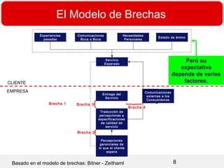 Modelo De Brechas Ppt