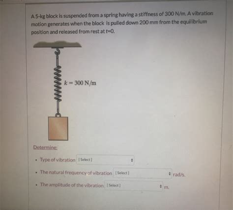 Solved A 5 Kg Block Is Suspended From A Spring Having A Chegg