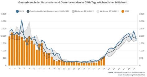 Malte Kreutzfeldt On Twitter Und Anders Als In Der Vorwoche Betrifft