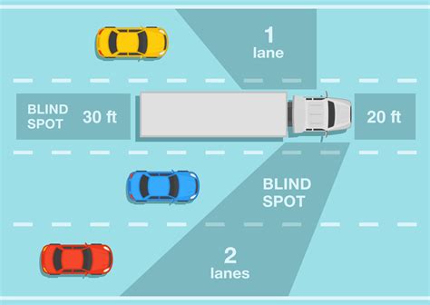 Maximize Road Safety By Recognizing These Semi Truck Blind Spots