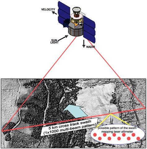 A Spaceborne Lidar For High Resolution Topographic Mapping Of The Earth