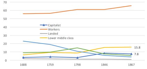 british class system  pride  prejudice  jane austen  essay