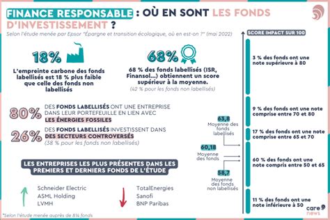 Aprender Acerca Imagen Fond D Investissement Responsable Fr