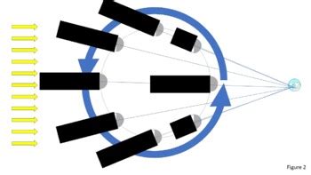 Lab Phases Of Venus And The End Of Geocentrism By Jon Schrage Tpt