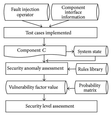 A Quantitative Assessment Framework Download Scientific Diagram