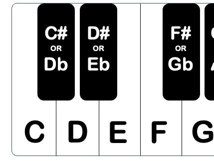 Piano and Keyboard Layout | Teaching Resources