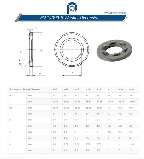 En 14399 9 Washer Dimensions Sizes Weight Chart And Specification