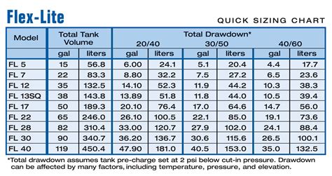 Pressure Tank Size Chart