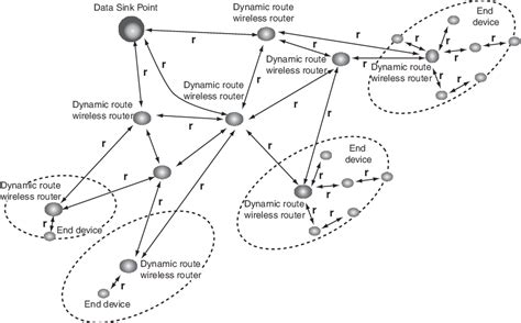 Pdf Wireless Sensor Networks Technology Protocols And Applications