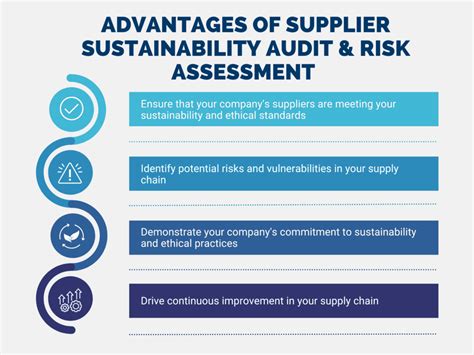 Supplier Sustainability Audit Risk Assessment Global Partner Solutions