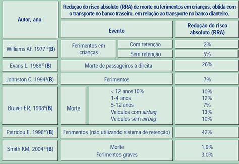 Quantos Anos Criança Pode Andar No Banco Da Frente Do Carro MobyCar