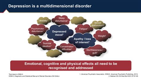 5. Identifying cognitive dysfunction in depression for patients in ...