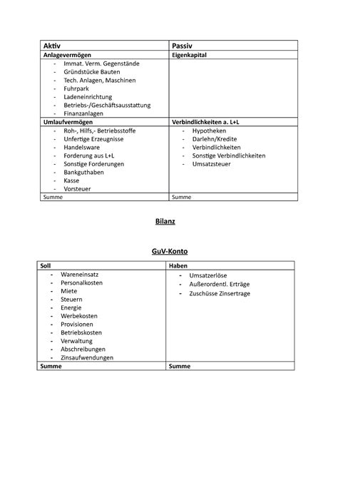 Konten Bersicht Zusammenfassung Des Moduls Betriebswirtschaft