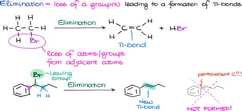 Substitution And Elimination Reactions Organic Chemistry Tutor