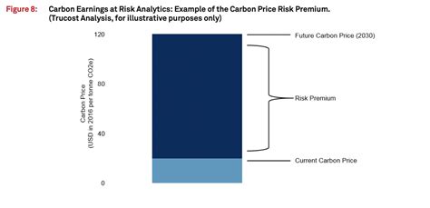 Understanding Climate Risk At The Asset Level The Interplay Of