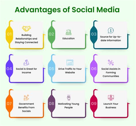 Advantages And Disadvantages Of Social Media You Didn T Know About