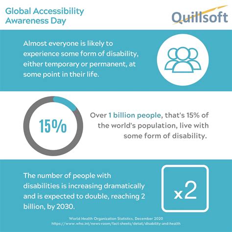 Global Accessibility Awareness Day 2021 — Quillsoft Ltd