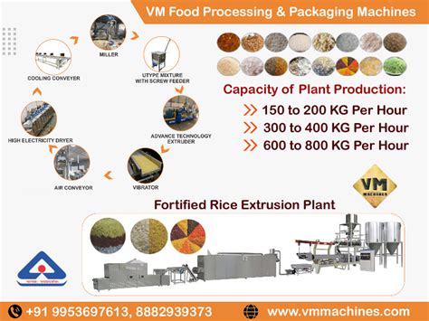 Fortified Rice Blending Packing Machine Vm Machines