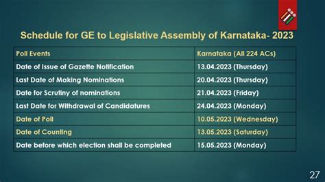 Karnataka Assembly Election Date 2023 Voting On May 10 Results On May